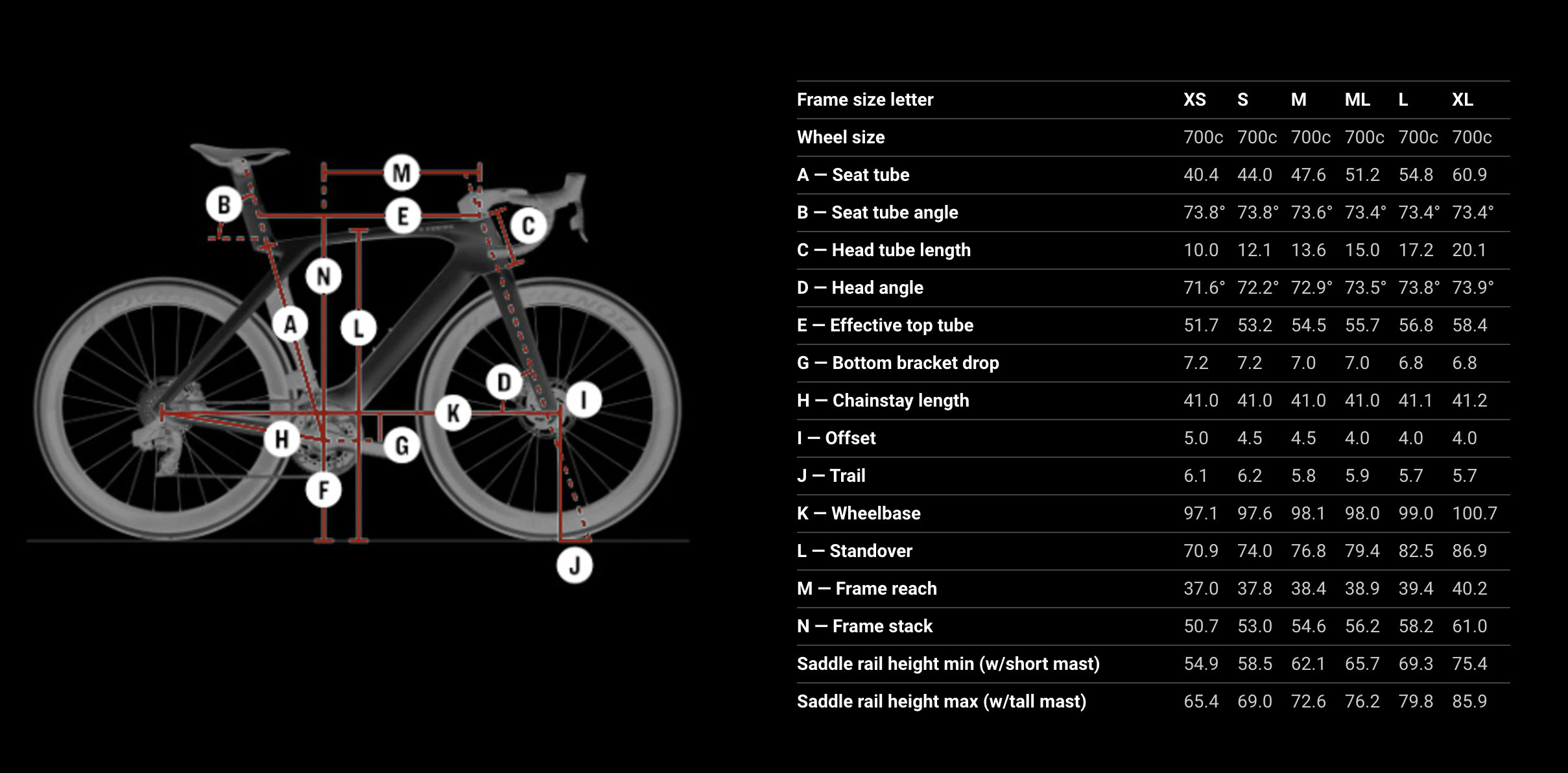 MY25_Madone Gen 8 - Geo Chart.png
